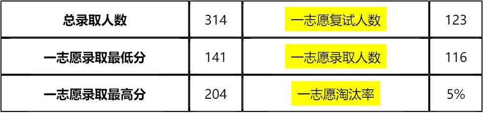 【大白话讲考情】2026年云南师范大学MBA非全日制
