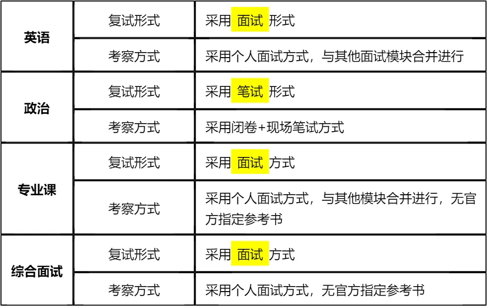 【大白话讲考情】2026年云南师范大学MBA非全日制
