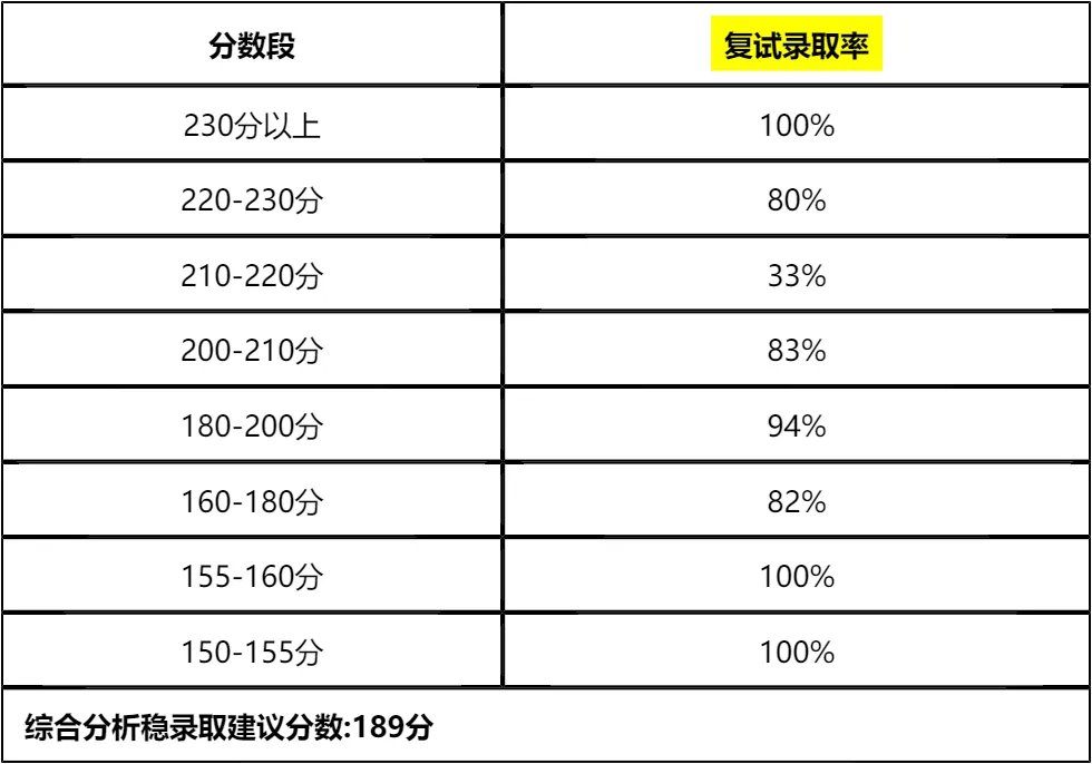 【大白话讲考情】上海大学2026年全日制MBA