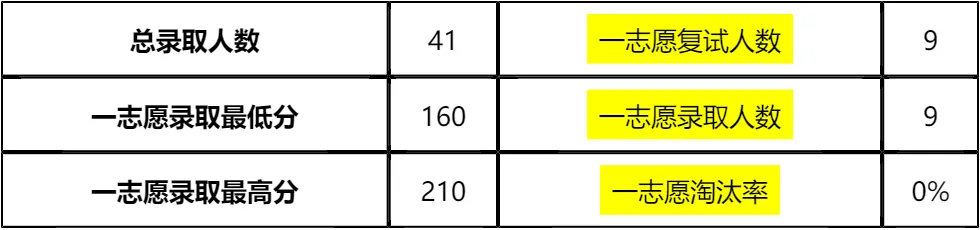 【大白话讲考情】2026年上海理工大学全日制MBA