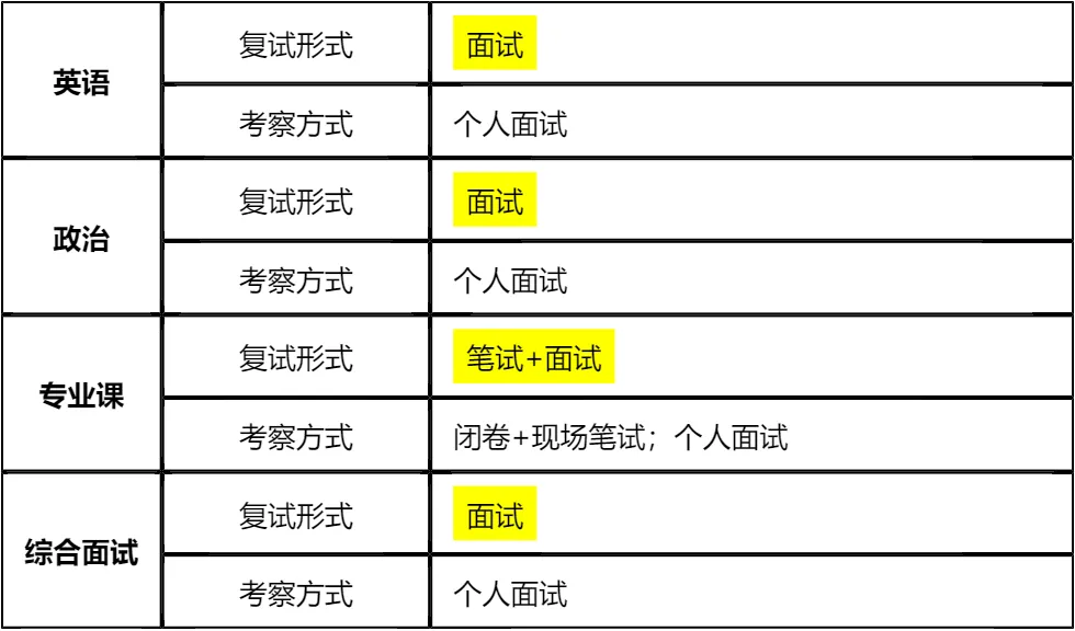 【大白话讲考情】2026年西藏民族大学MBA非全日制