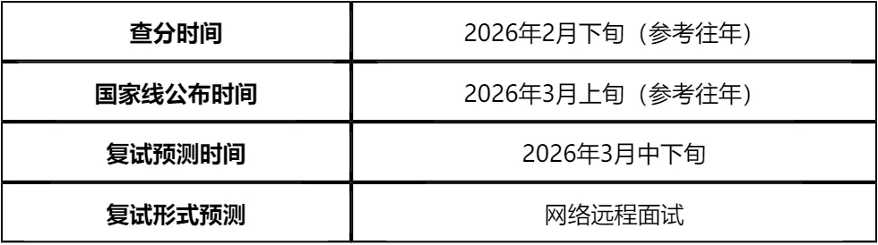 【大白话讲考情】新疆大学2026年非全日制MBA