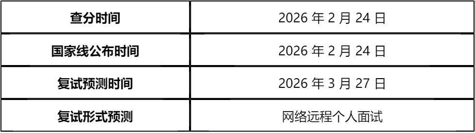 【大白话讲考情】2026年1月22日上海体育大学全日制MBA