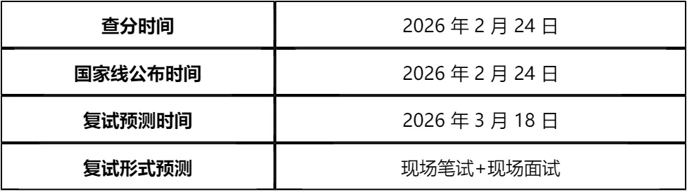【大白话讲考情】2026年西藏民族大学MBA非全日制