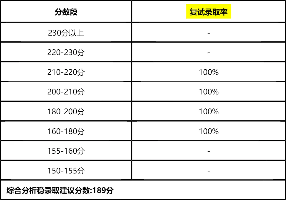【大白话讲考情】2026年上海理工大学全日制MBA