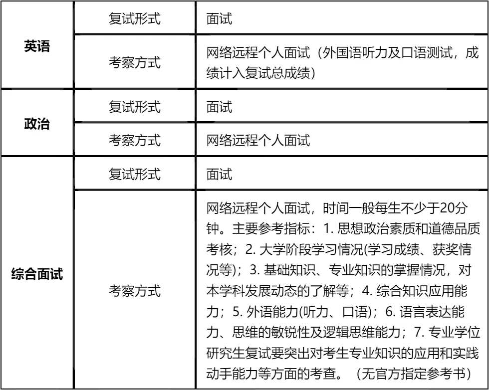 【大白话讲考情】2026年上海理工大学全日制MBA