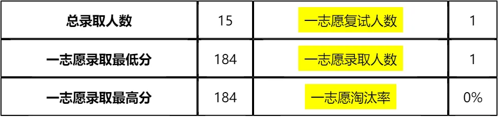 【大白话讲考情】2026年1月22日上海体育大学全日制MBA