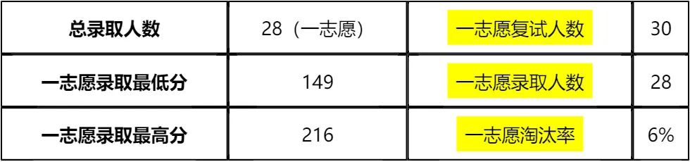 【大白话讲考情】2026年西藏民族大学MBA非全日制