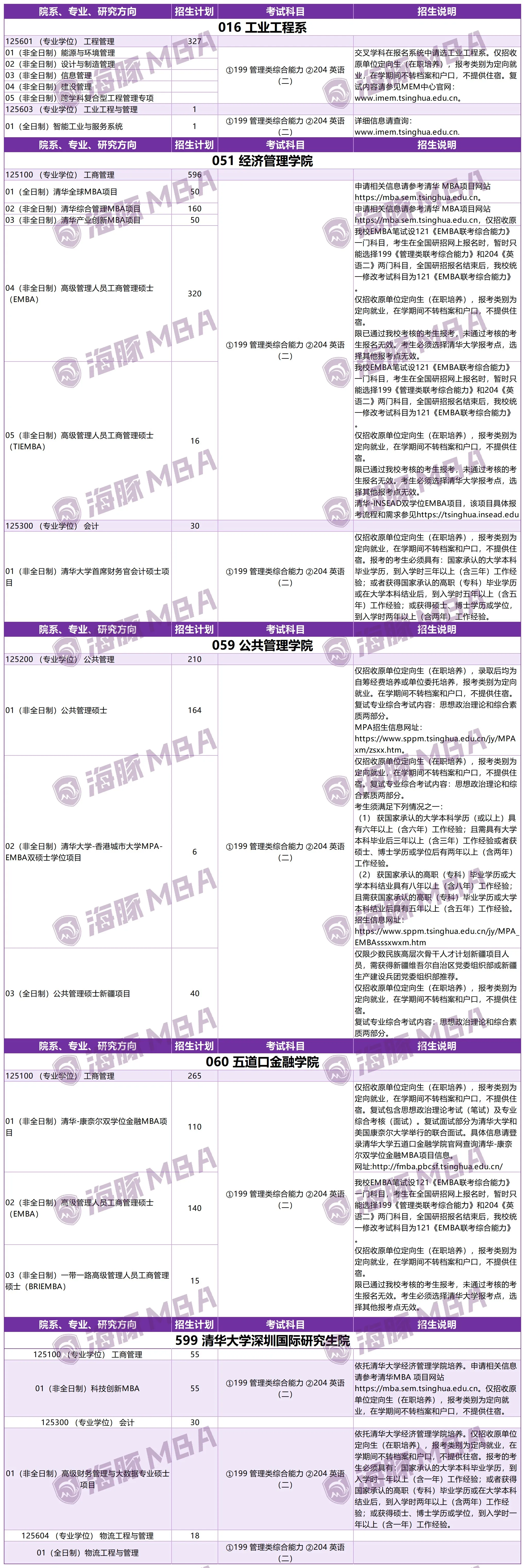 清华大学院校报考说明