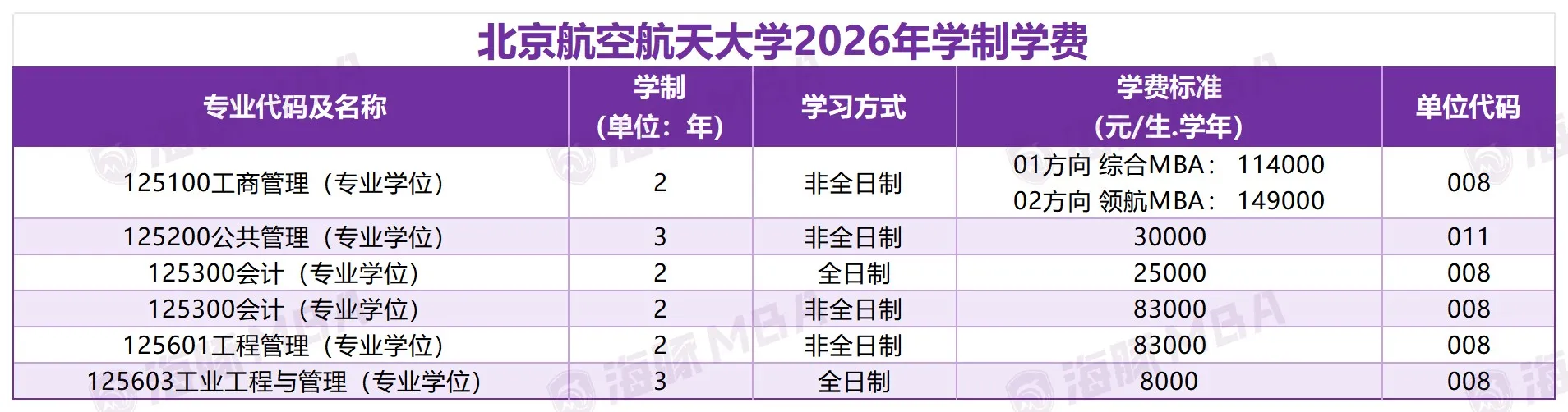 北京航空航天大学 院校报考说明