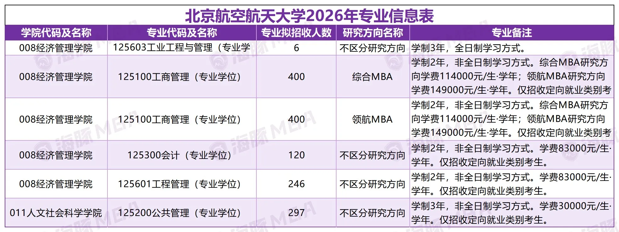 北京航空航天大学 院校报考说明