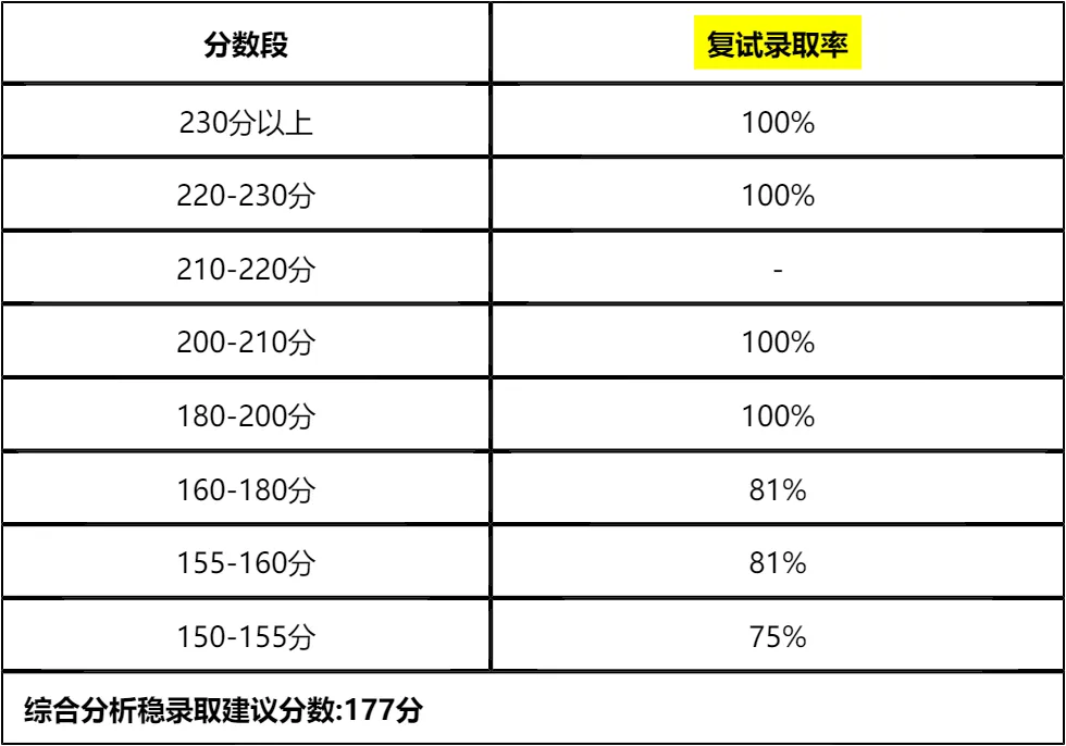 【大白话讲考情】中国民航大学2026年MBA非全日制