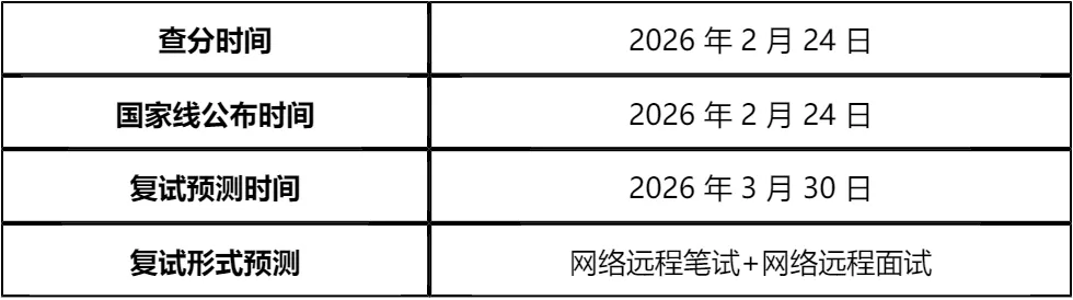 【大白话讲考情】天津科技大学2026年MBA非全日制
