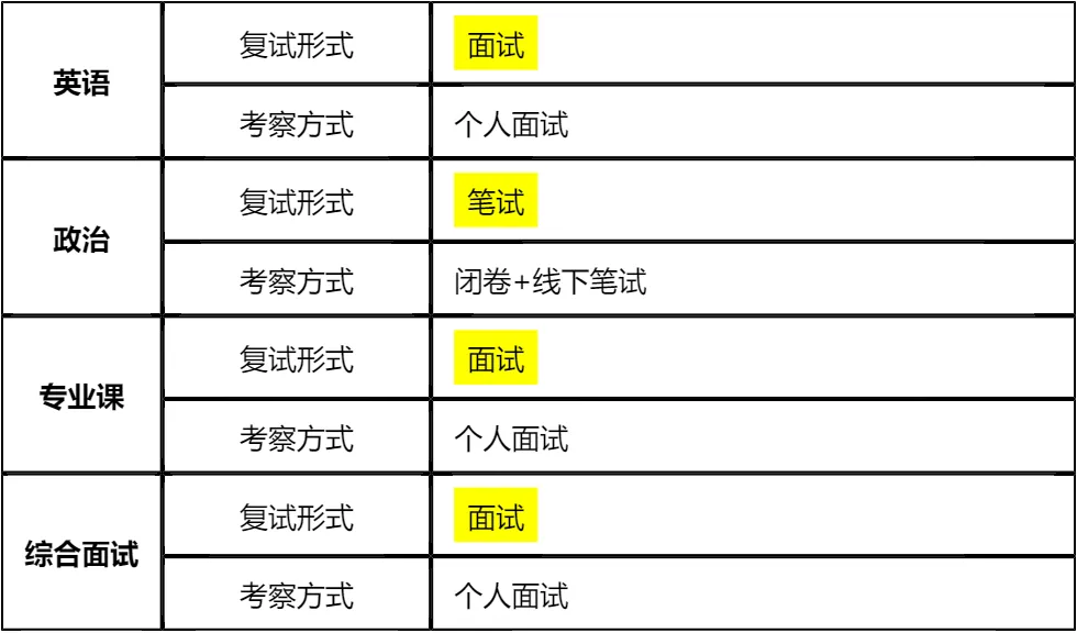 【大白话讲考情】中国民航大学2026年MBA非全日制