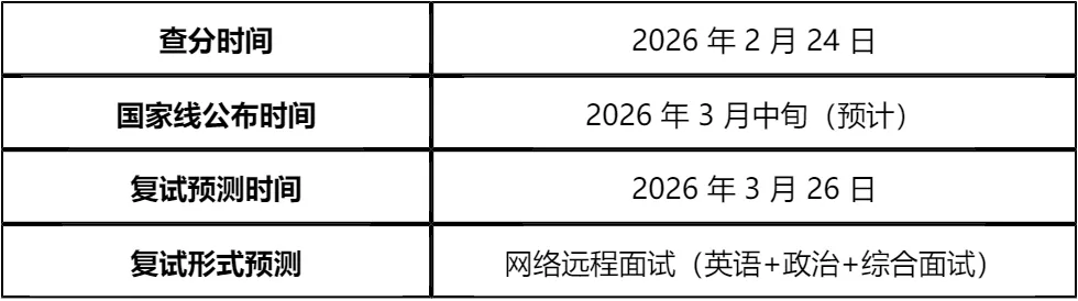 【大白话讲考情】2026年上海理工大学全日制MBA