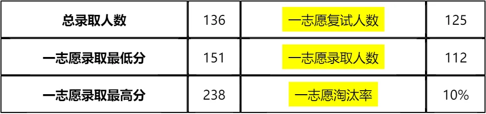 【大白话讲考情】上海大学2026年全日制MBA