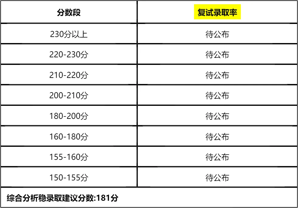 【大白话讲考情】2026年1月21日西南民族大学MBA非全日制