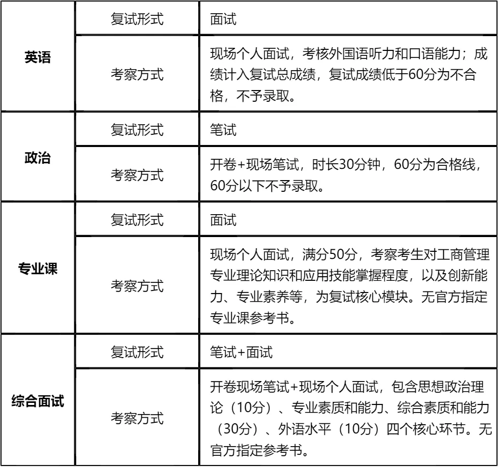【大白话讲考情】2026年天津工业大学MBA非全日制