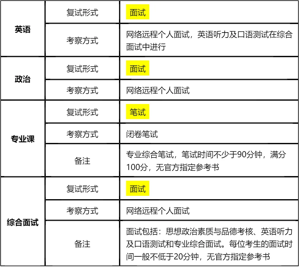 【大白话讲考情】上海工程技术大学2026年全日制MBA