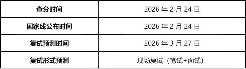 【大白话讲考情】2026年石河子大学非全日制MBA