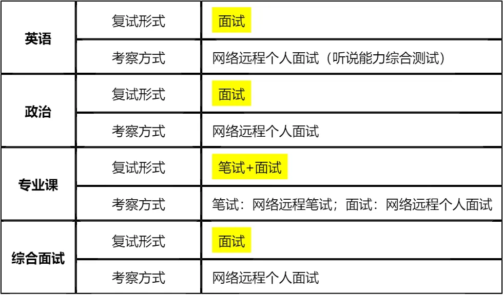 【大白话讲考情】天津科技大学2026年MBA非全日制