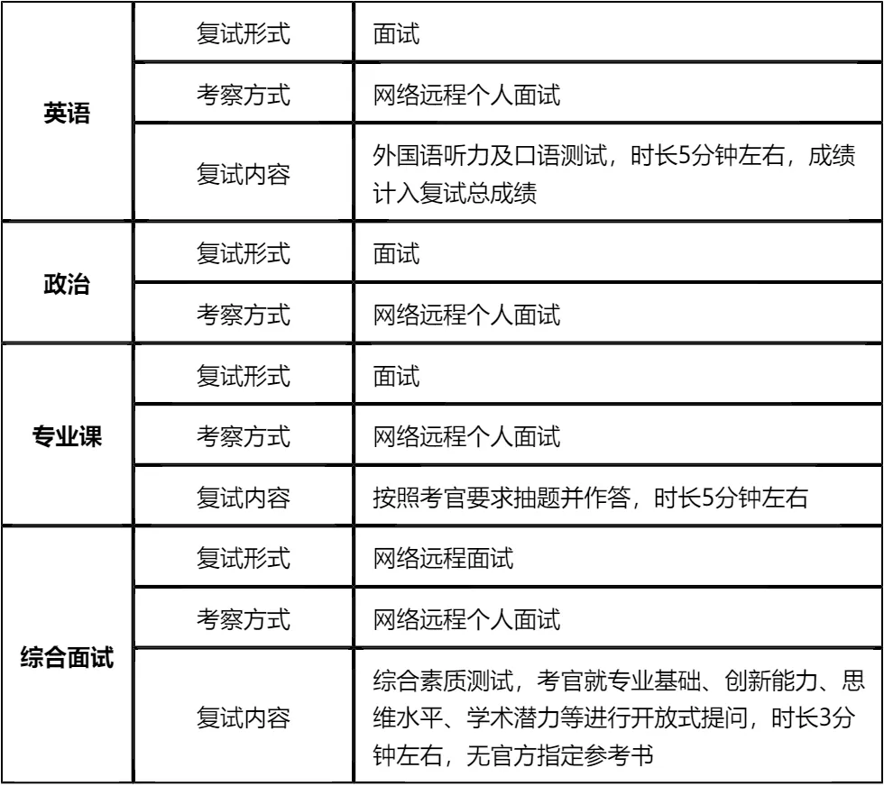 【大白话讲考情】2026年1月22日上海体育大学全日制MBA