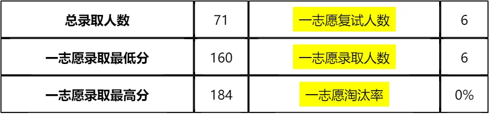 【大白话讲考情】上海工程技术大学2026年全日制MBA