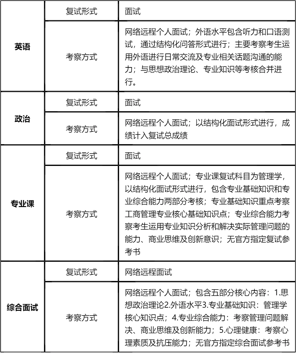 【大白话讲考情】新疆大学2026年非全日制MBA
