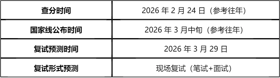 【大白话讲考情】2026年天津工业大学MBA非全日制