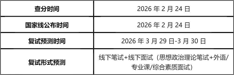 【大白话讲考情】中国民航大学2026年MBA非全日制