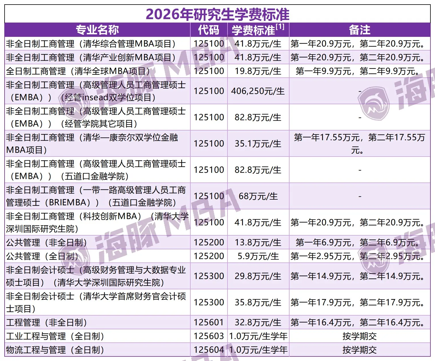 清华大学院校报考说明