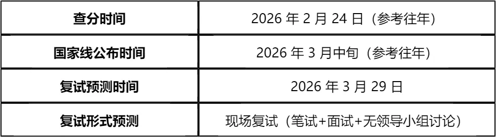 【大白话讲考情】2026年1月21日西南民族大学MBA非全日制